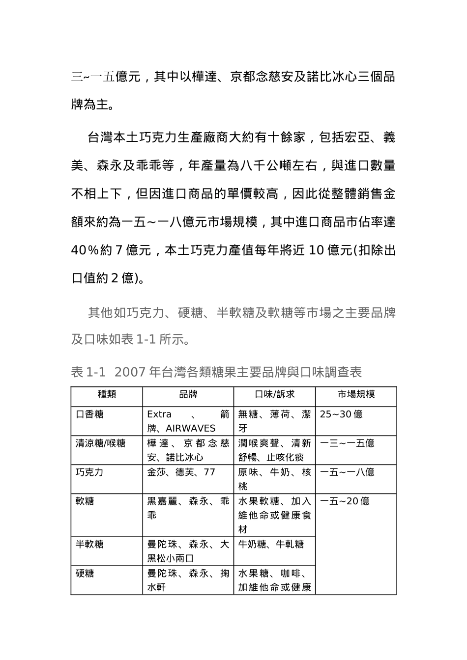 台湾糖果市场产业分析和报告_第3页
