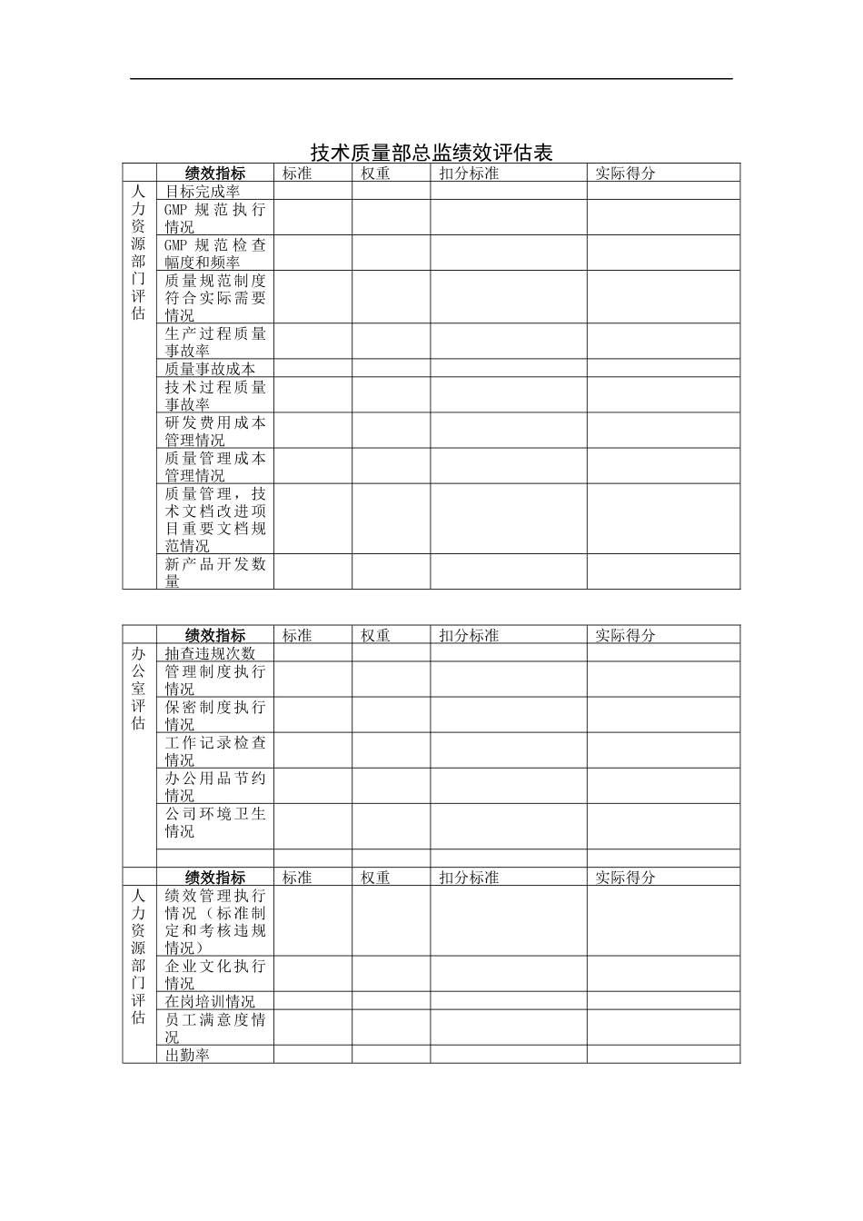 技术质量部总监绩效评估表_第1页