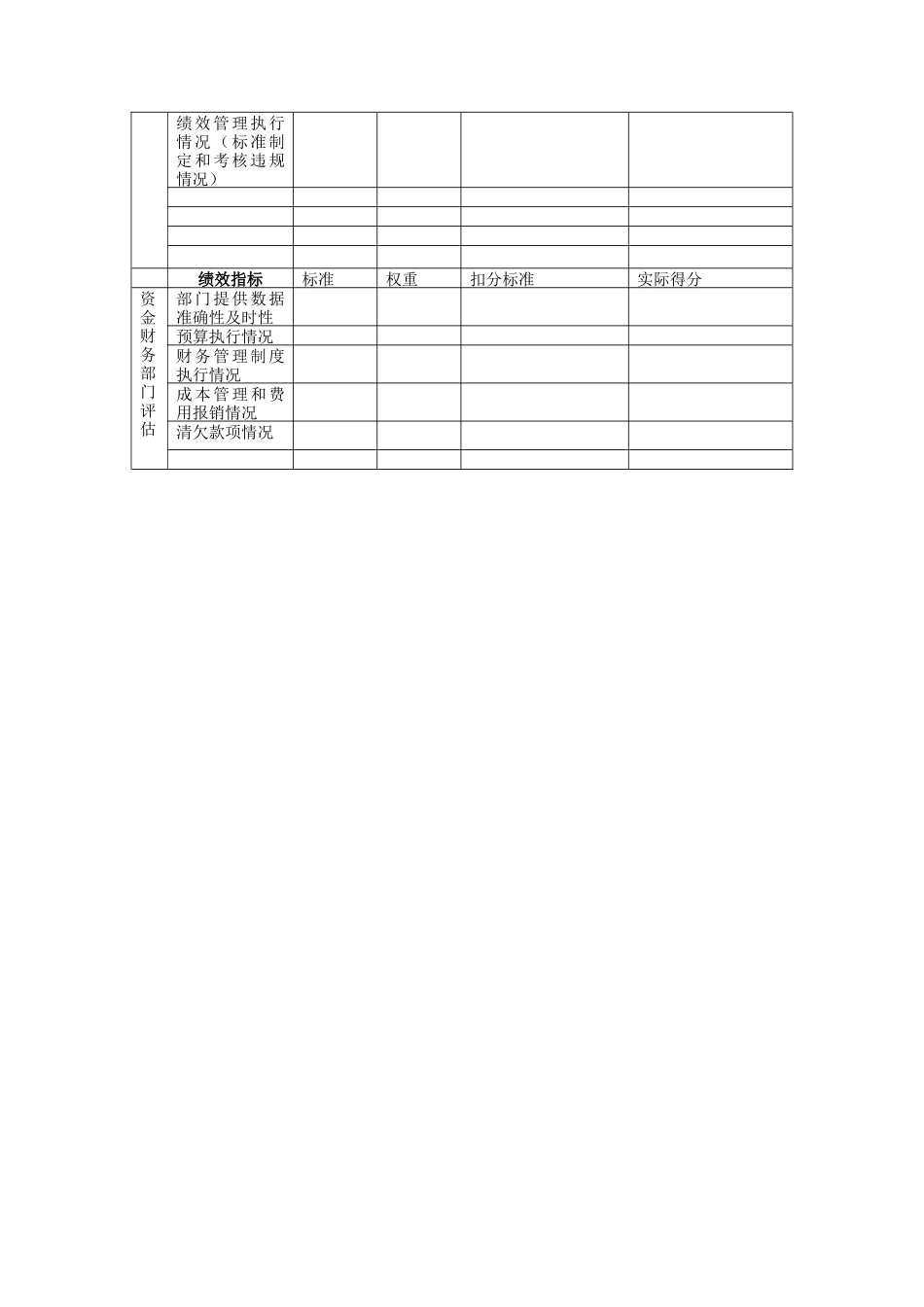 技术质量部总监绩效评估表_第2页
