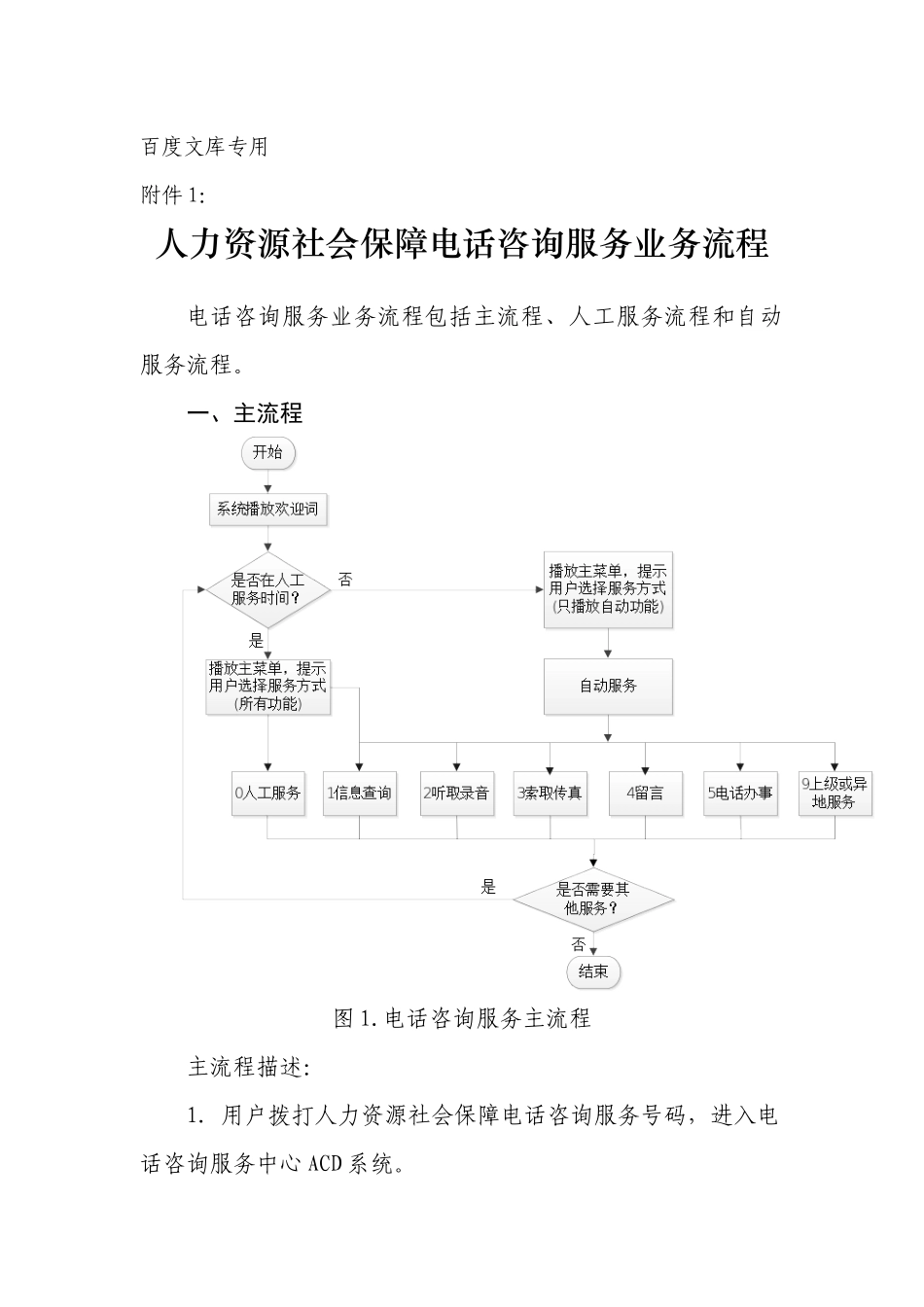 人力资源社会保障电话咨询服务业务流程_第1页