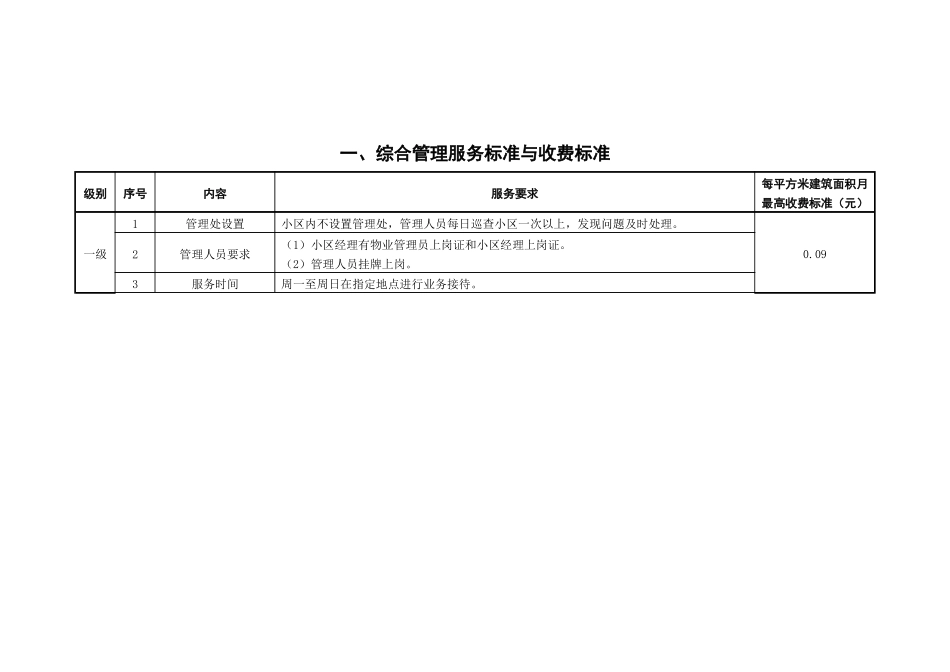 上海某住宅区物业服务分等收费标准_第2页