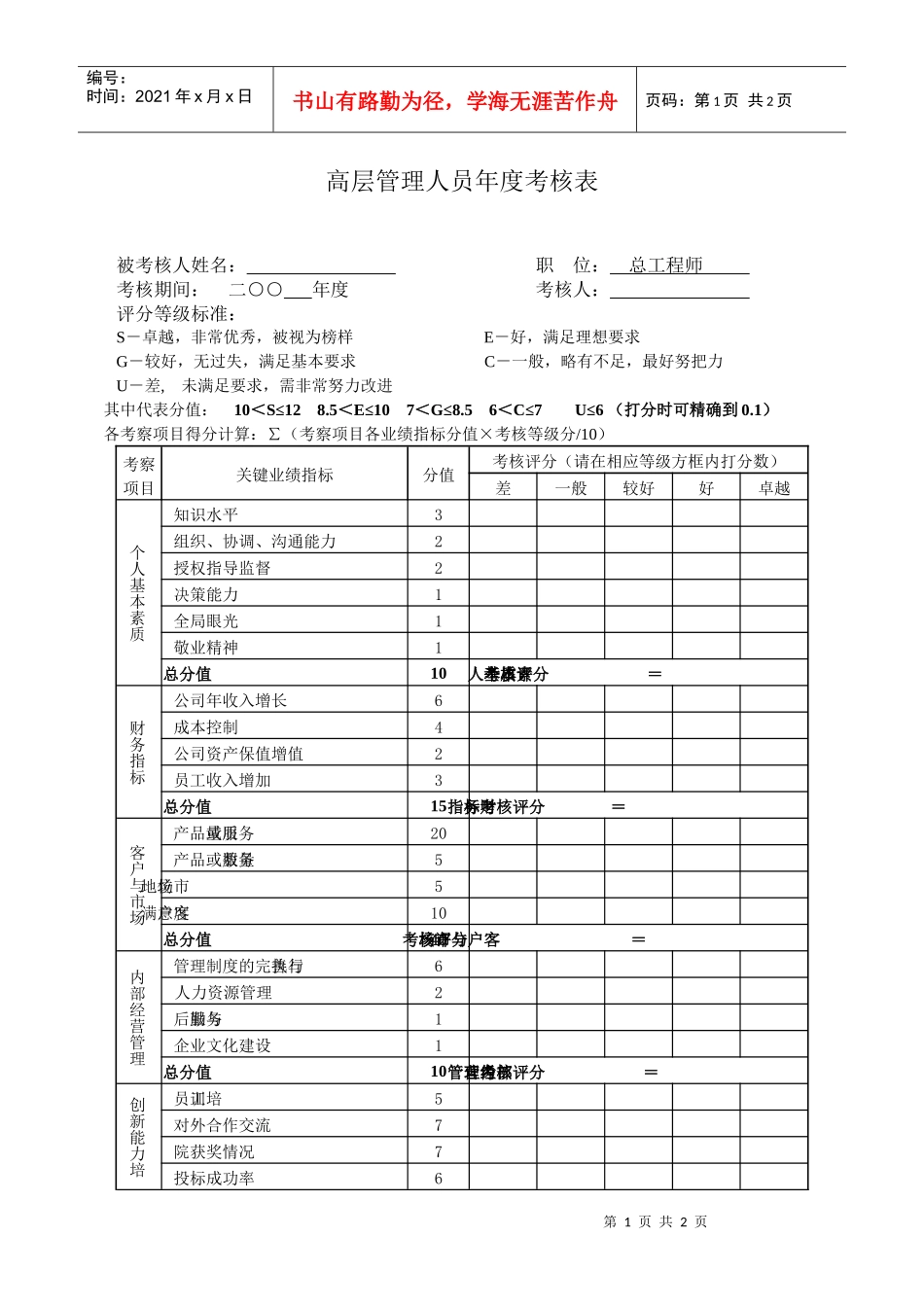 高层管理人员年度考核表1_第1页