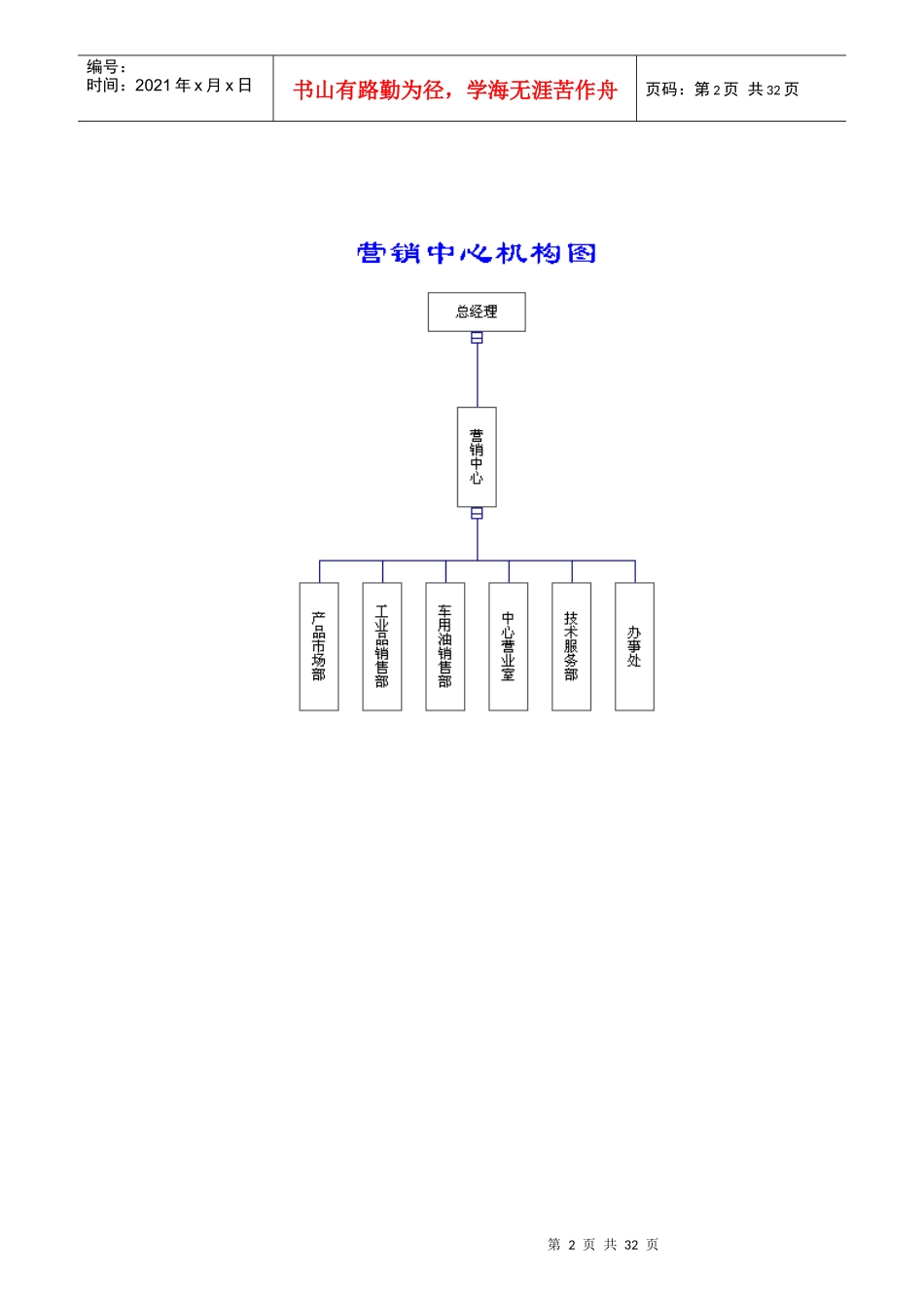 某公司营销部部门职责_第2页