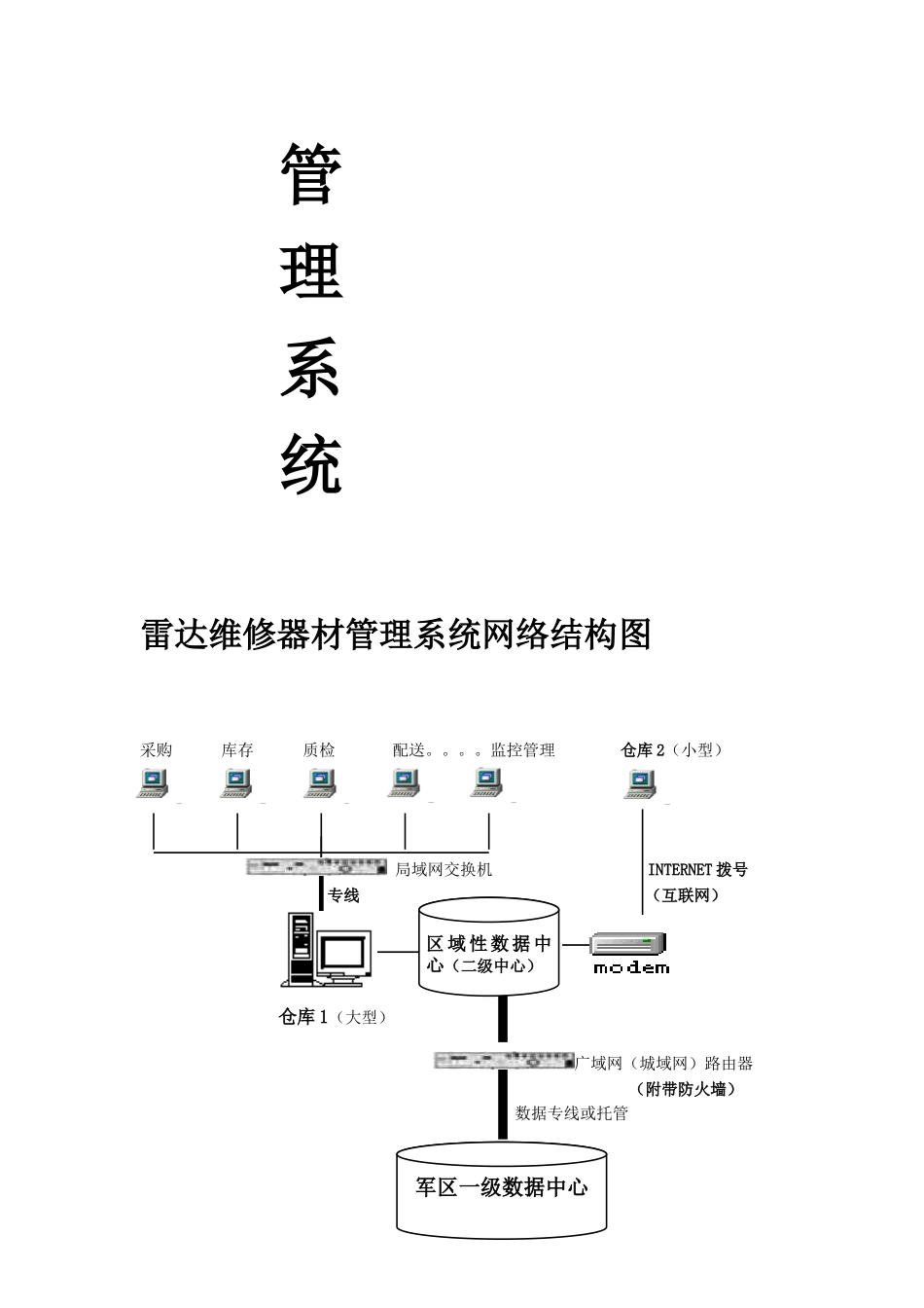 关于雷达维修器材管理系统业务需求分析_第2页