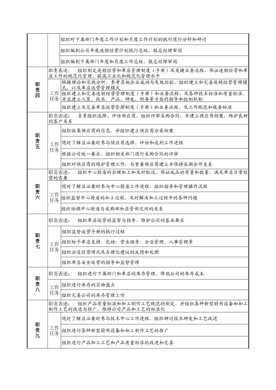 营运副总经理职务说明书_第2页