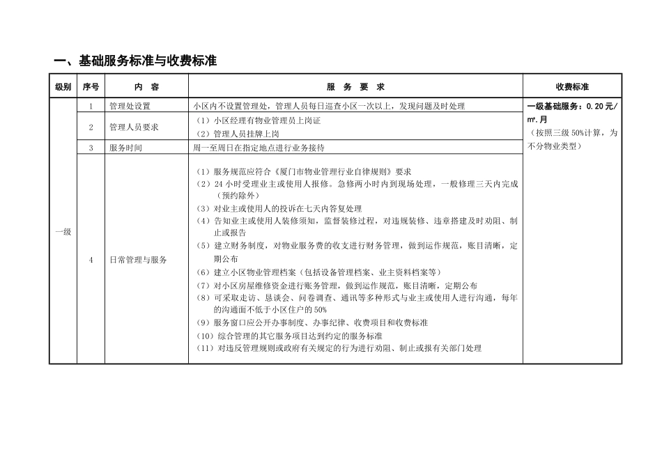厦门市住宅物业服务等级标准及收费指导价-一、综合管理服务_第1页