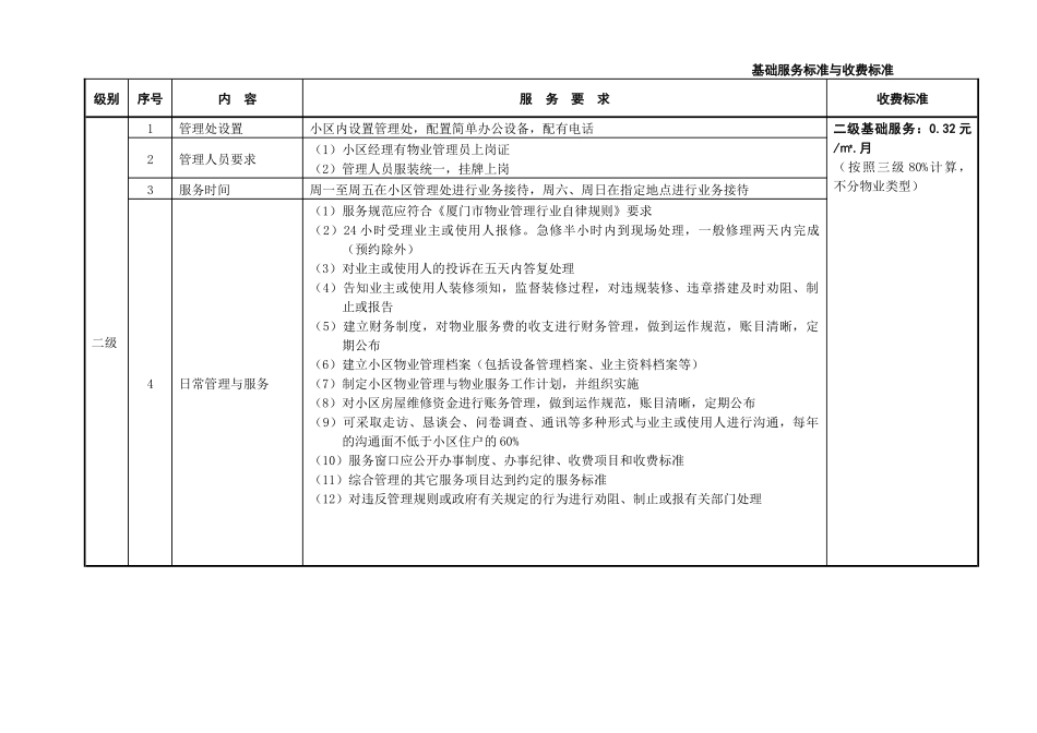 厦门市住宅物业服务等级标准及收费指导价-一、综合管理服务_第2页