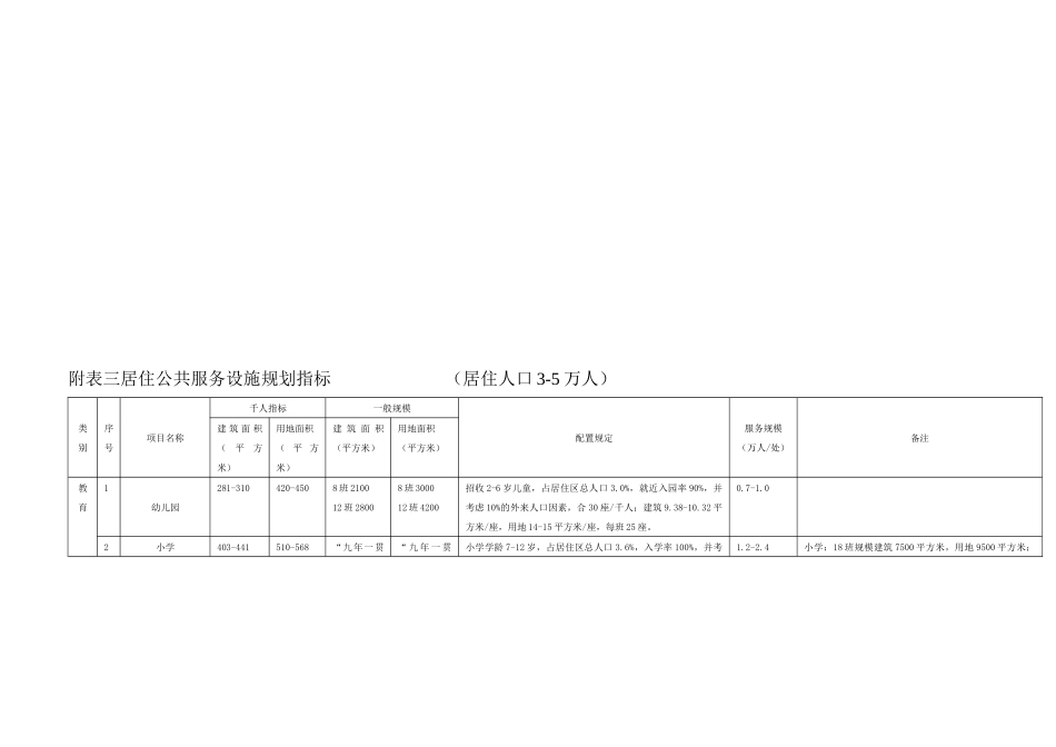 居住公共服务设施规划指标_第1页