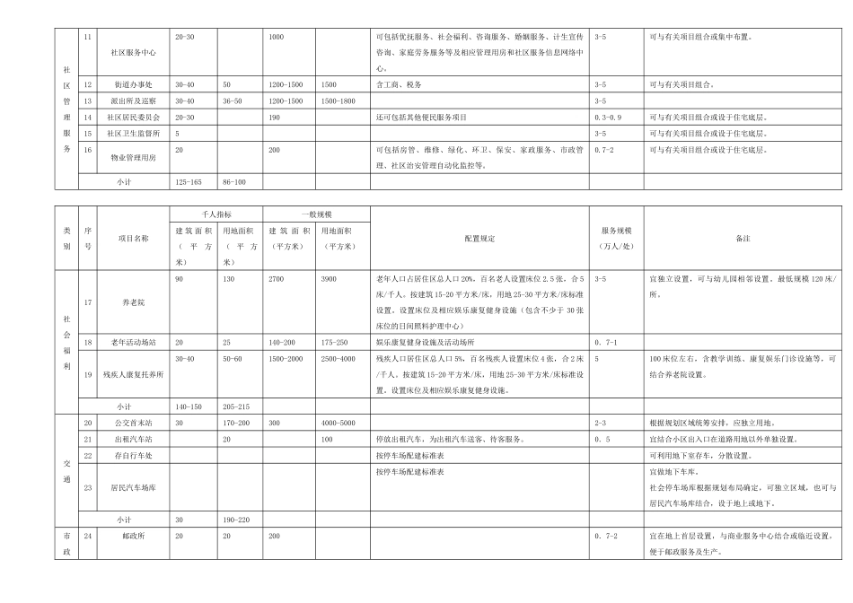 居住公共服务设施规划指标_第3页