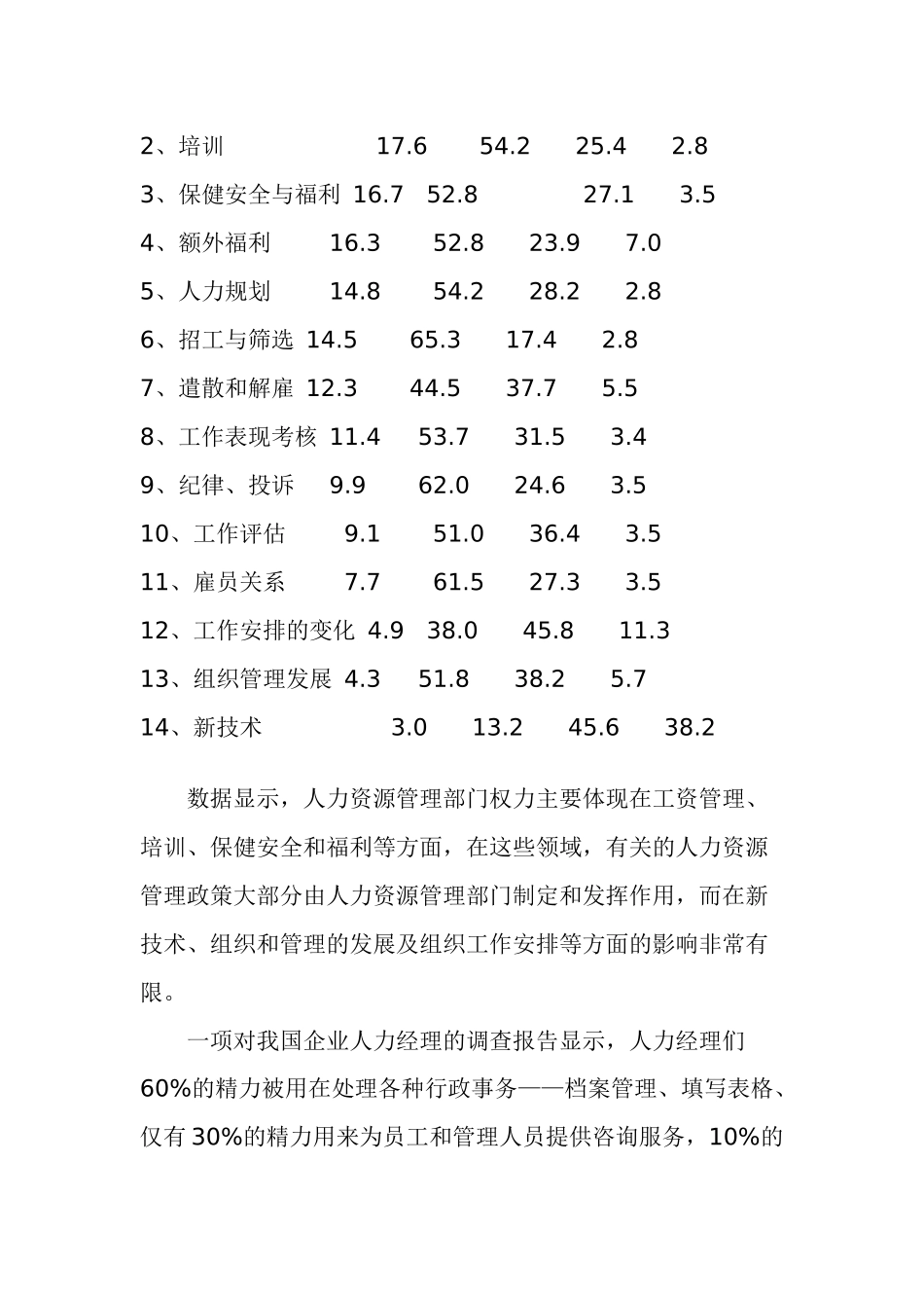 论物业管理企业的人力资源开发_第2页