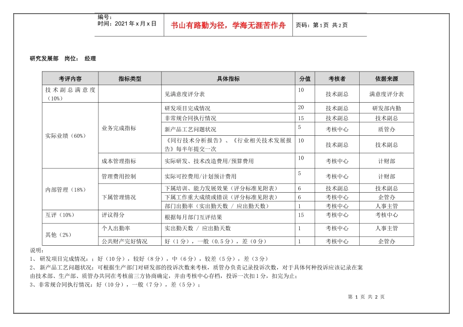 研究发展部经理(季度考核)表_第1页
