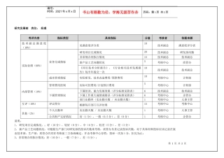 研究发展部经理(季度考核)表