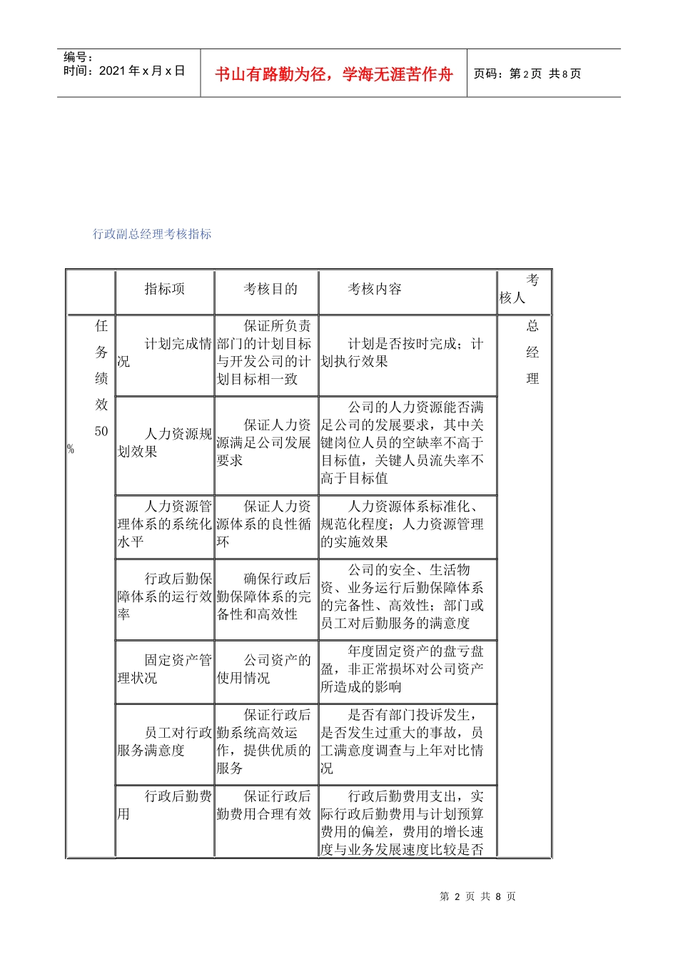 高层考核指标_第2页