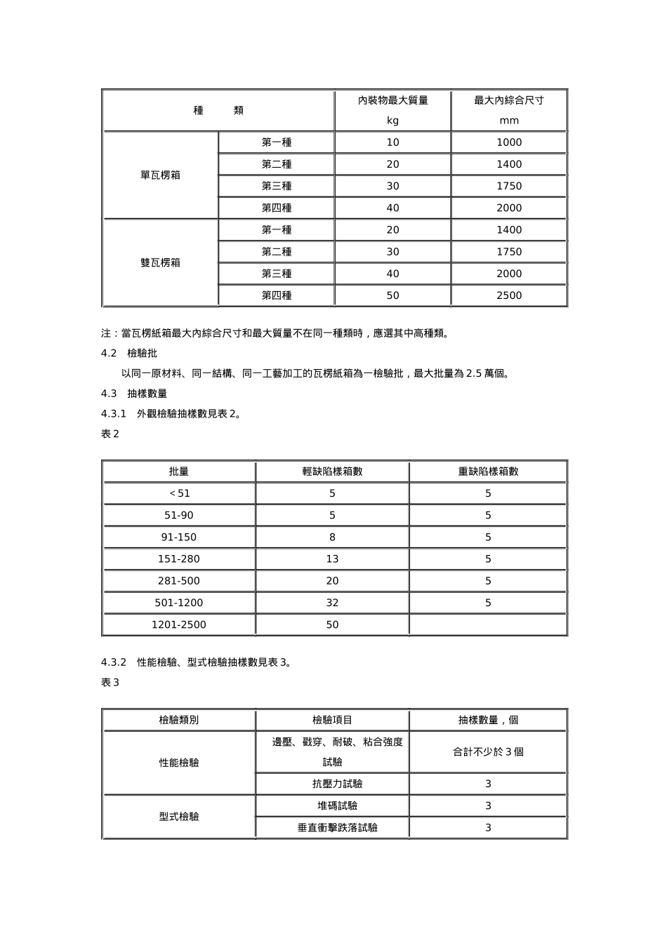 中華人民共和國國家標準-出口商品運輸包裝瓦楞紙箱檢驗規程_第2页