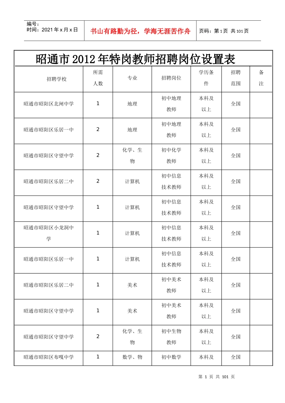 特岗教师招聘岗位设置表_第1页
