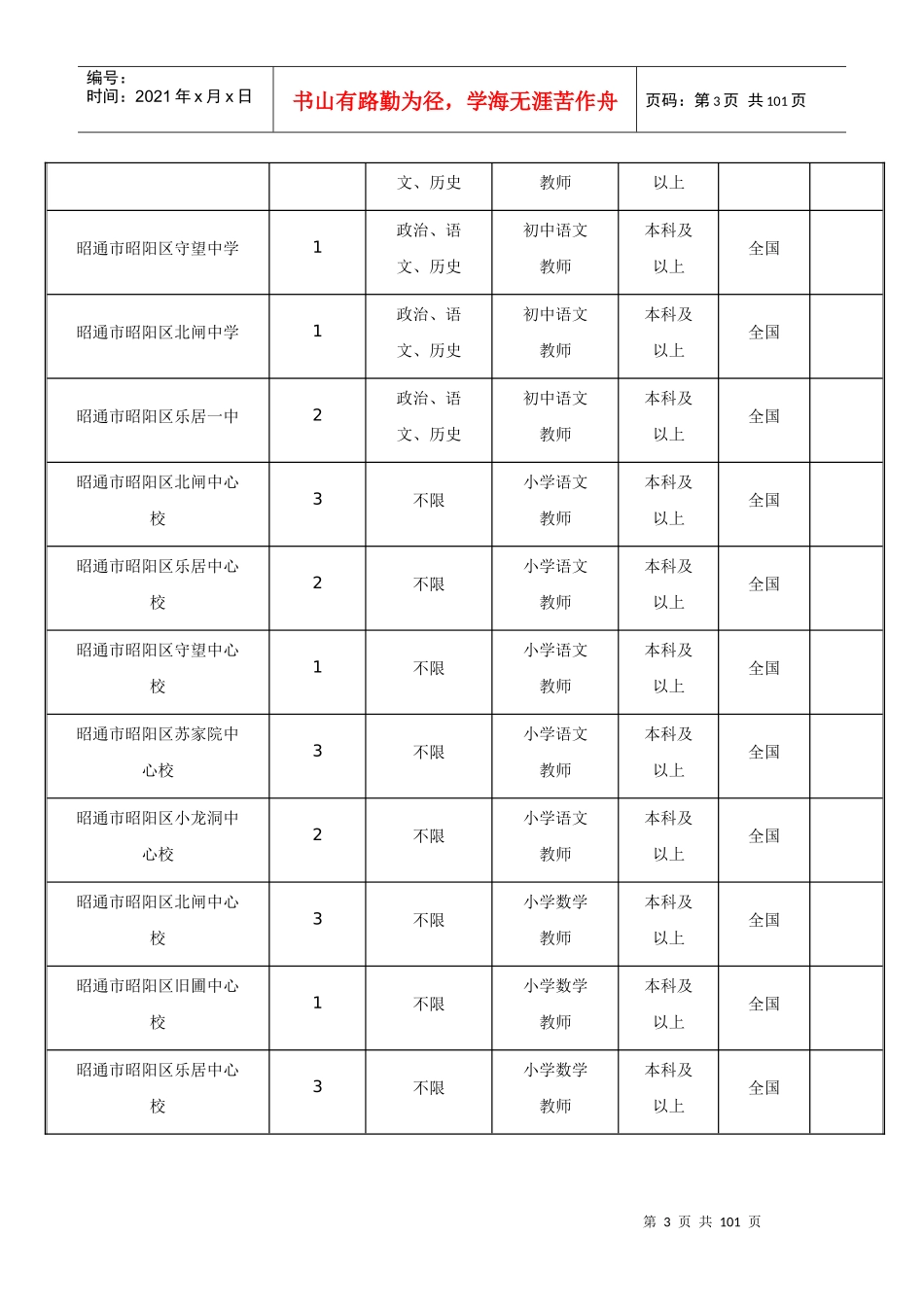 特岗教师招聘岗位设置表_第3页