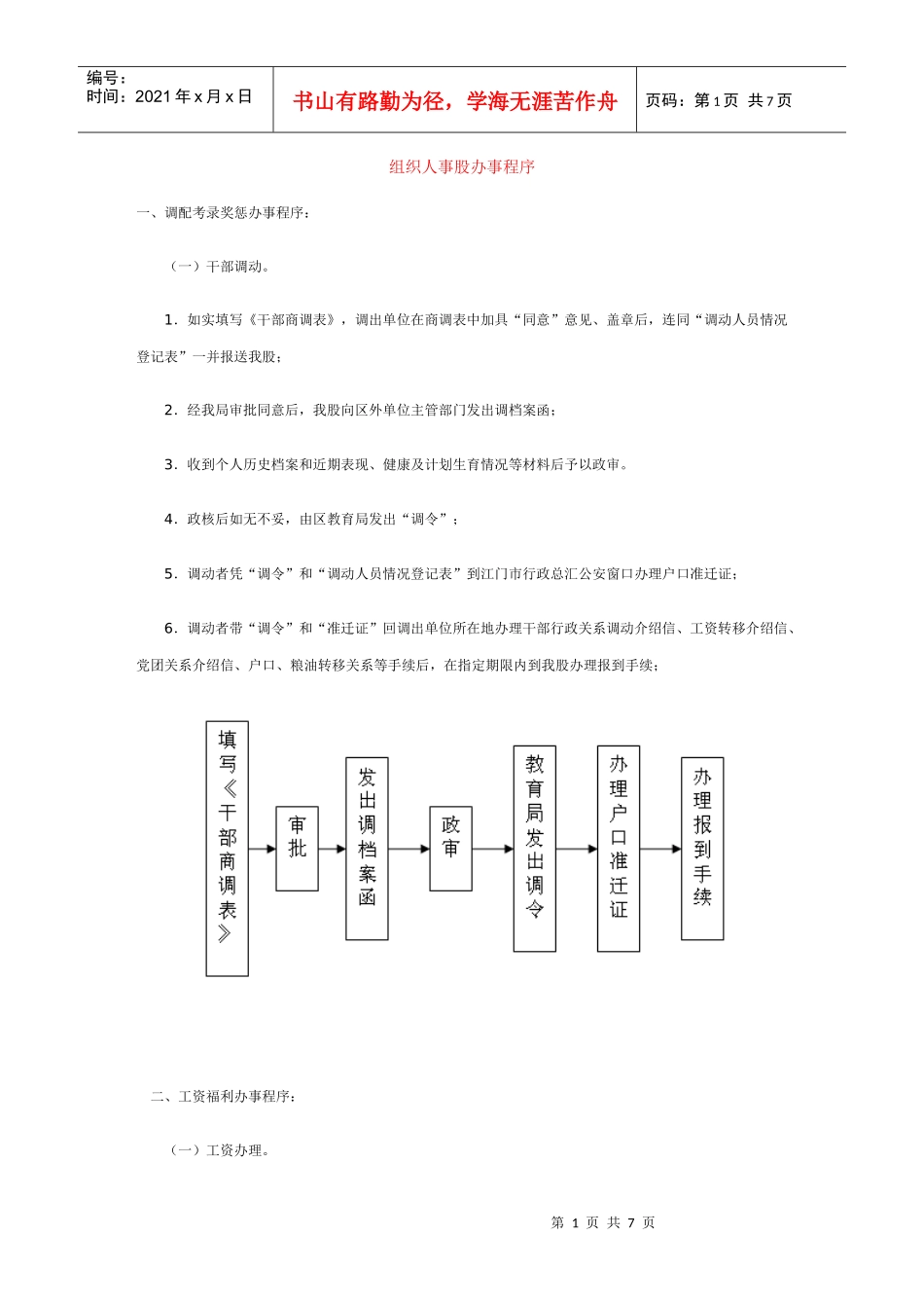 组织人事股办事程序_第1页