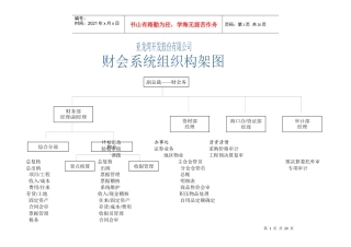 财会部门组织机构及岗位职责