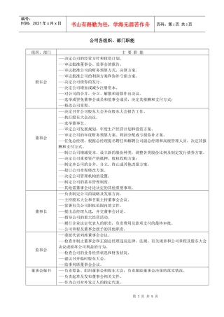 房地产企业部门职能