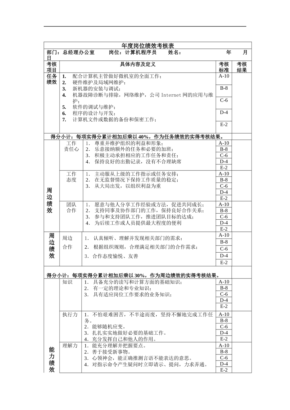 计算机程序员年度岗位绩效考核表_第1页