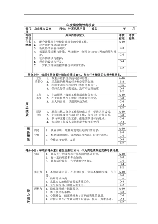 计算机程序员年度岗位绩效考核表