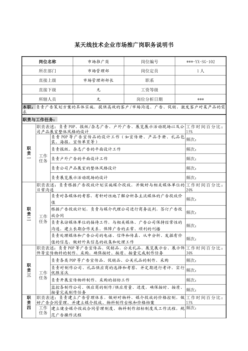 天线技术企业市场推广岗职务说明书_第1页