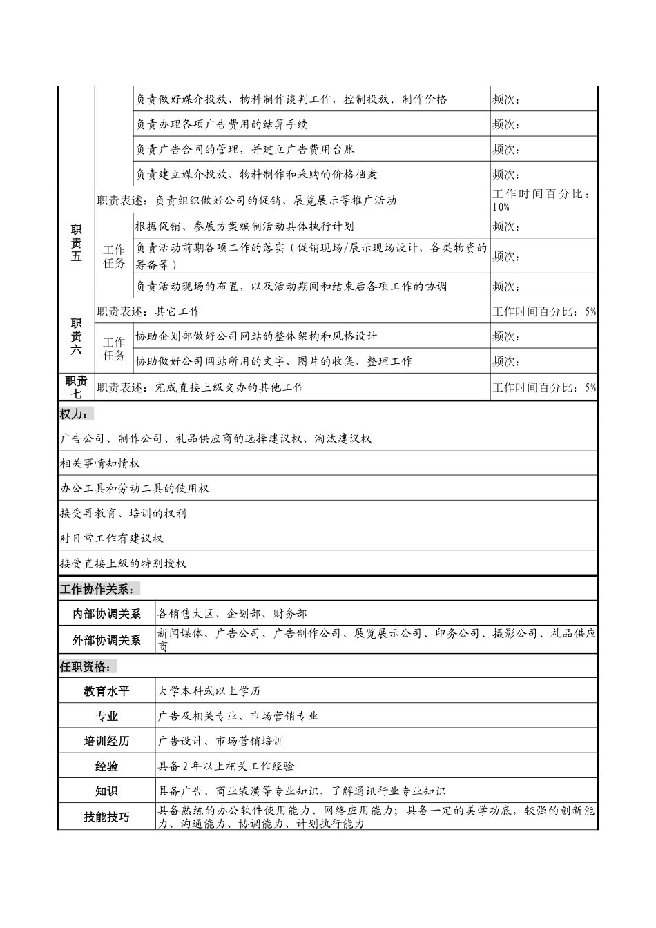 天线技术企业市场推广岗职务说明书_第2页