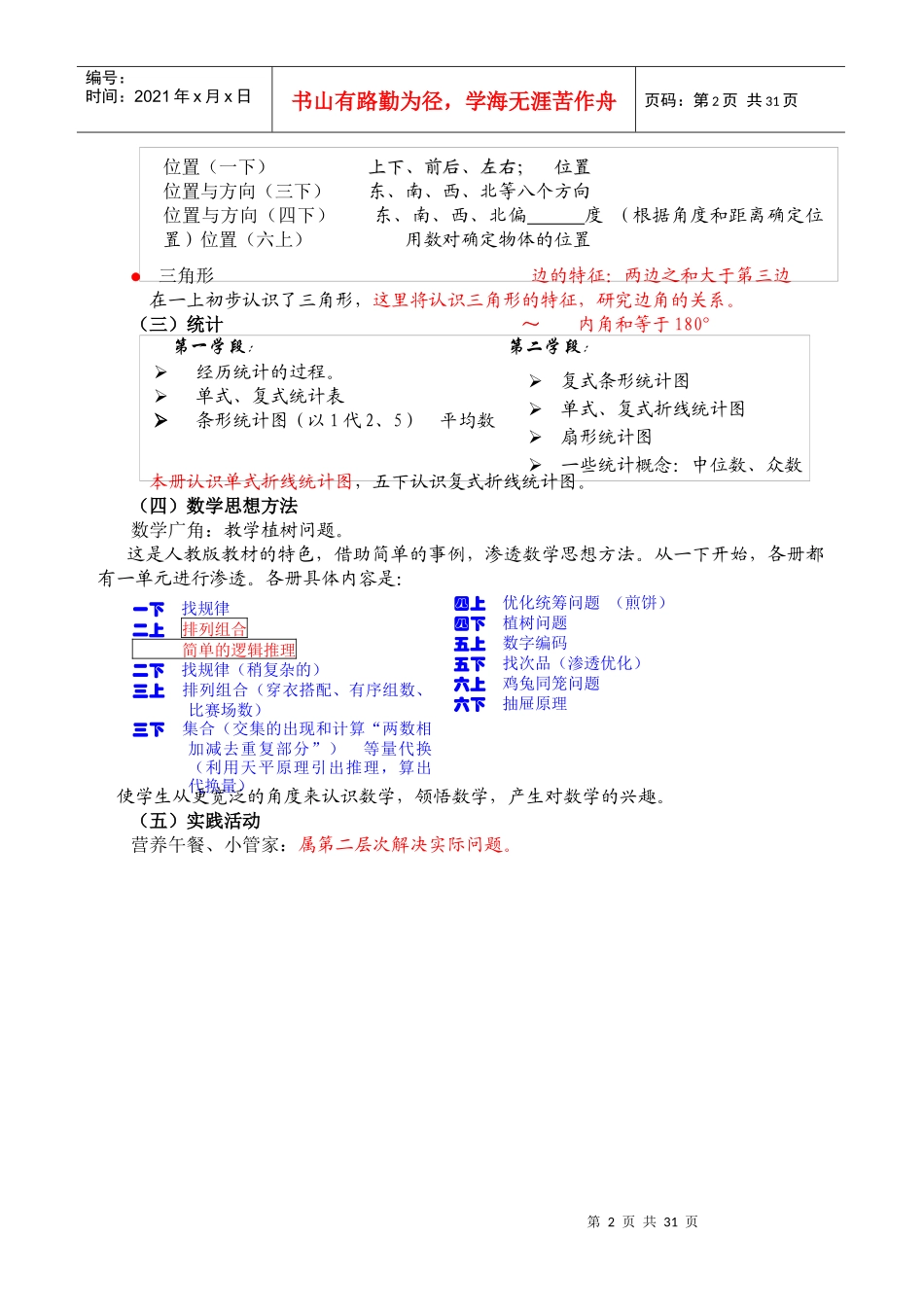 数学四年级下册培训提纲【人教版】_第2页