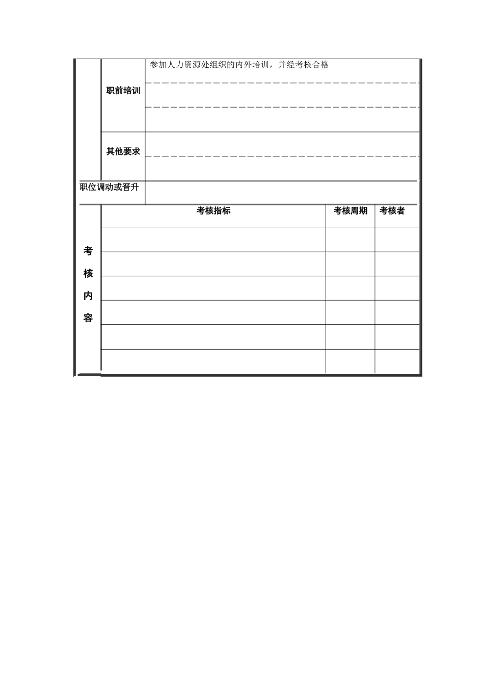 试车检验专员岗位说明书_第3页