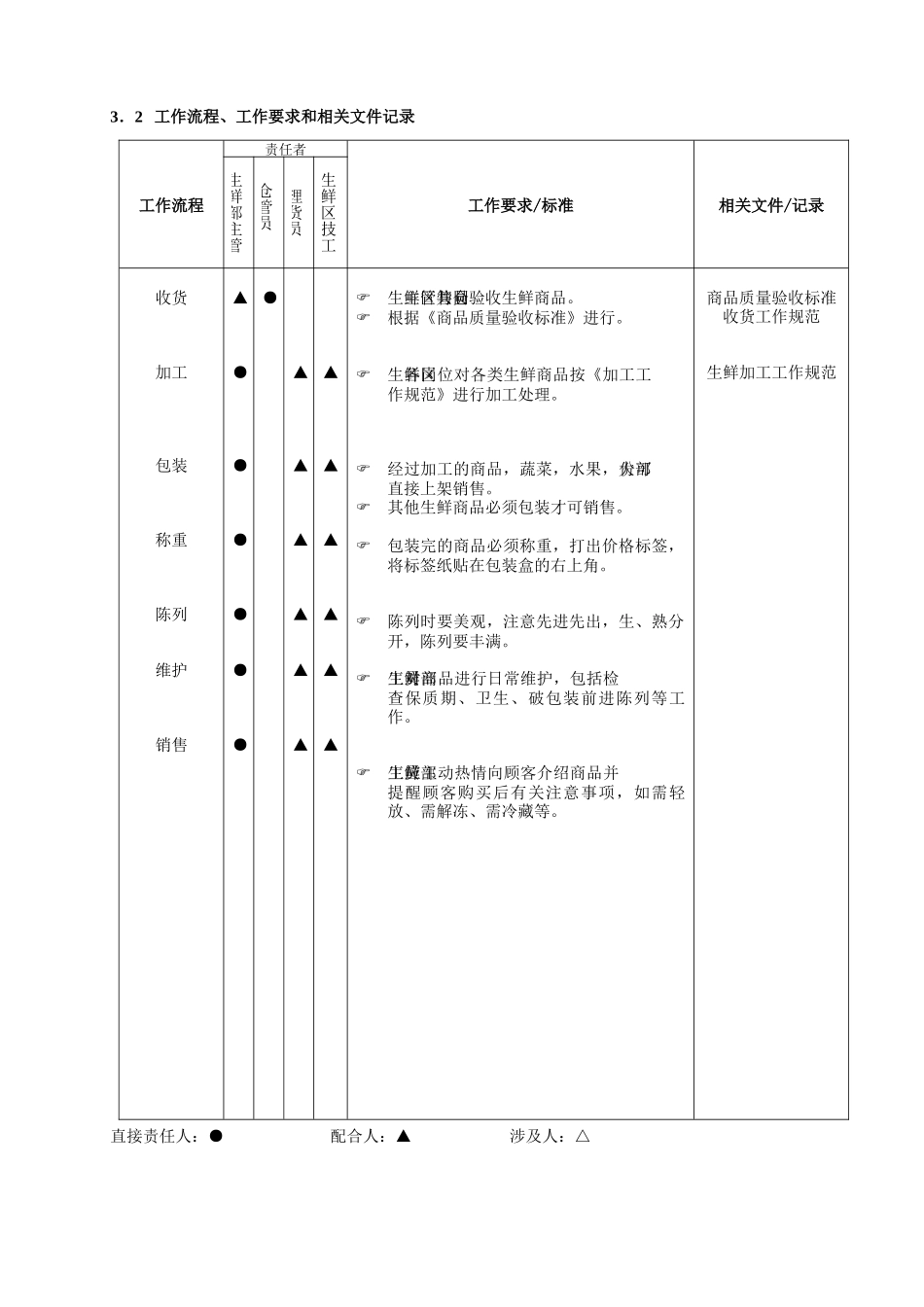 生鲜商品销售管理工作规范_第2页