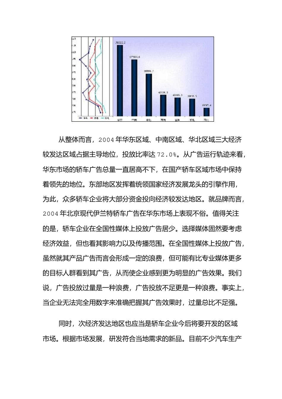 中国轿车广告投放研究分析_第3页
