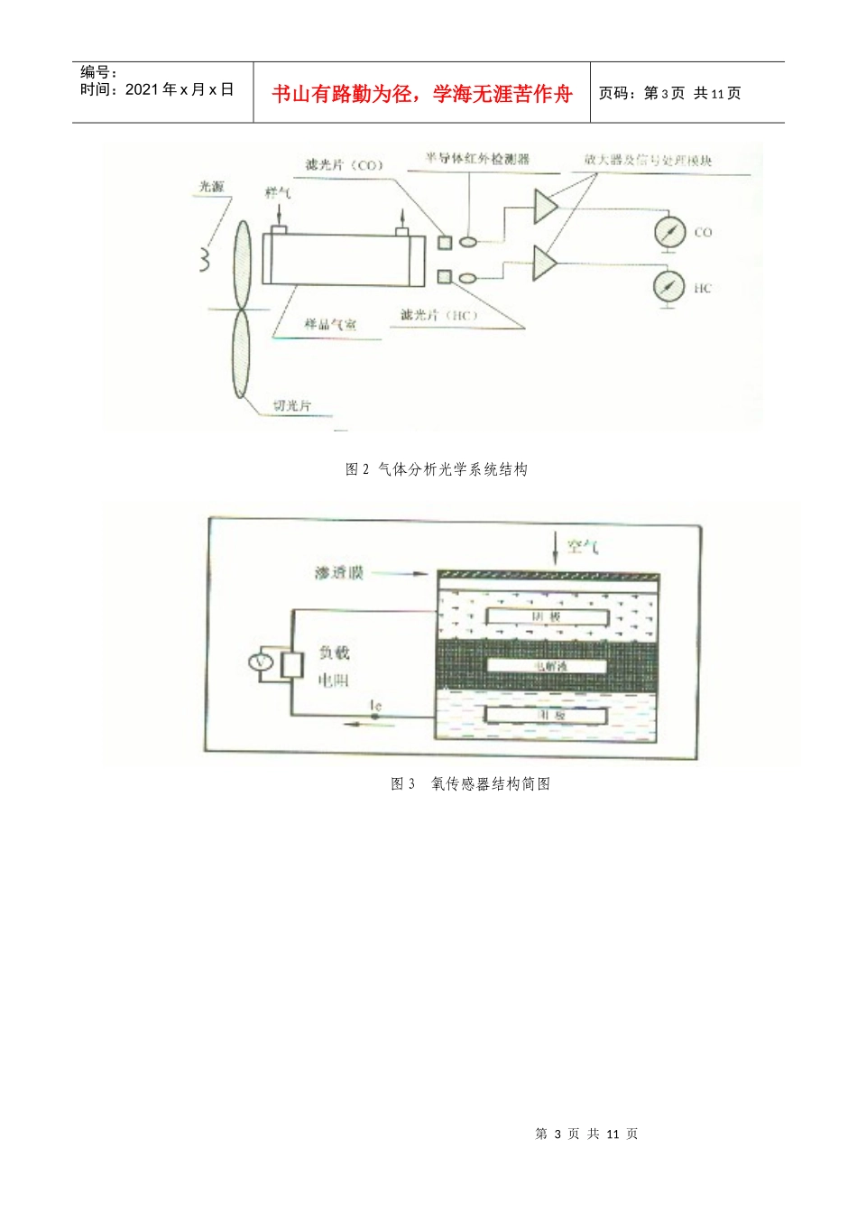 汽油发动机HC、CO、CO2、O2和NO排放测试_第3页