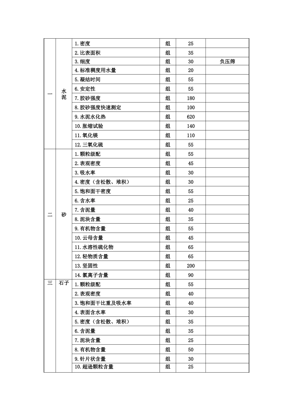 安徽省建设工程质量检测和建筑材料试验服务收费标准_第2页