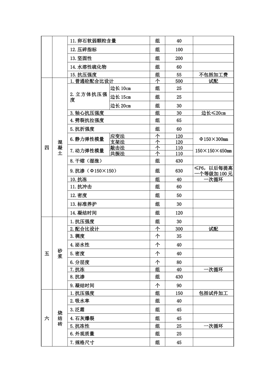 安徽省建设工程质量检测和建筑材料试验服务收费标准_第3页