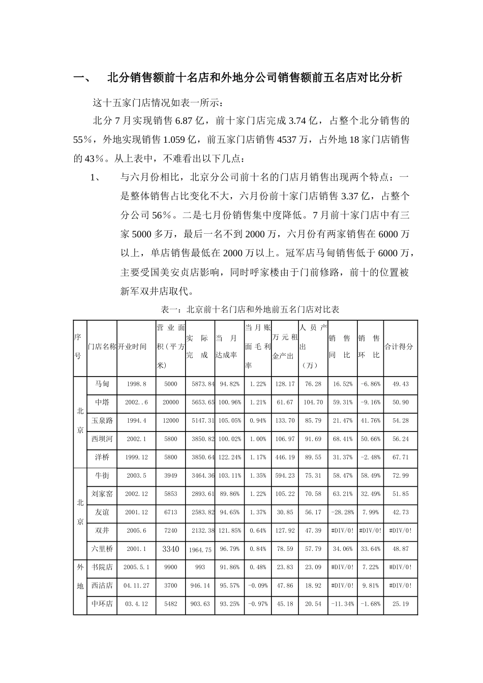 全国七月店面销售总结和经营指标分析_第2页