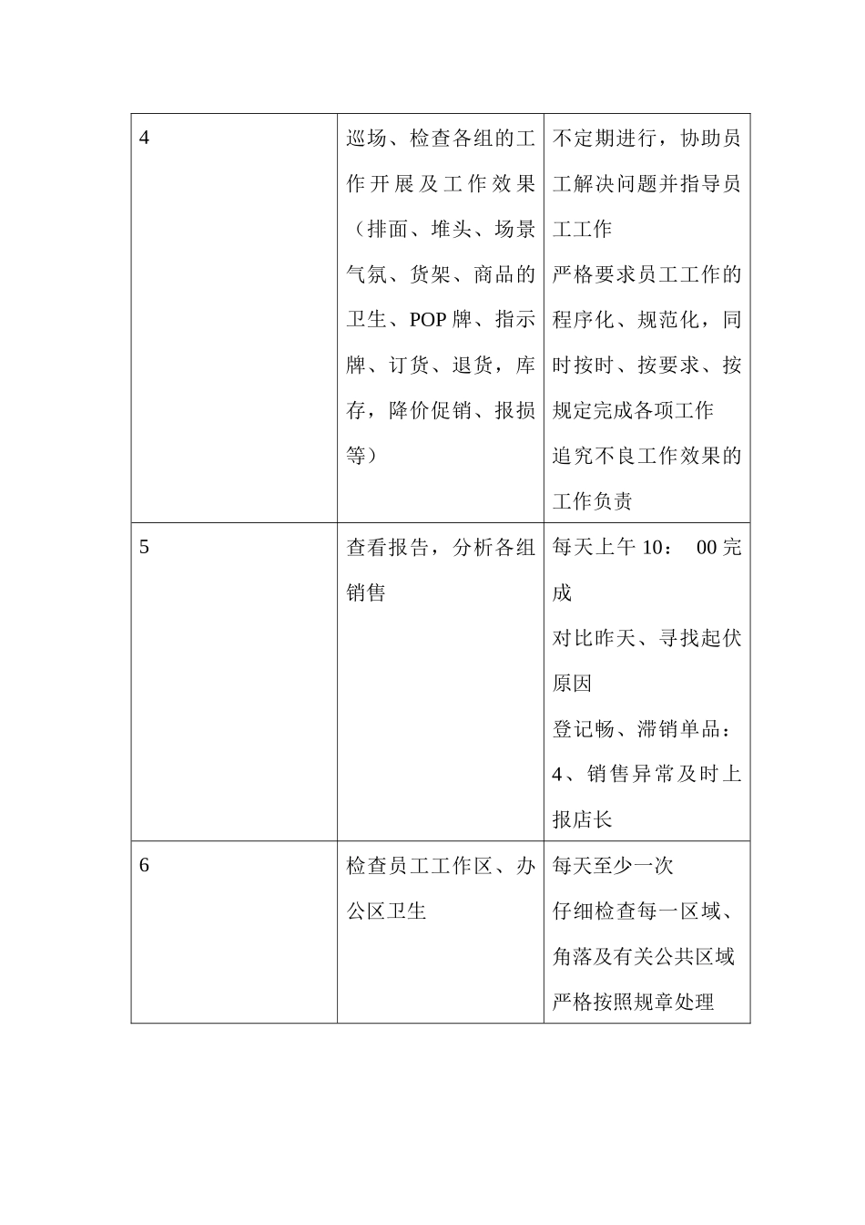 商场超市食品百货经理职务说明书_第2页