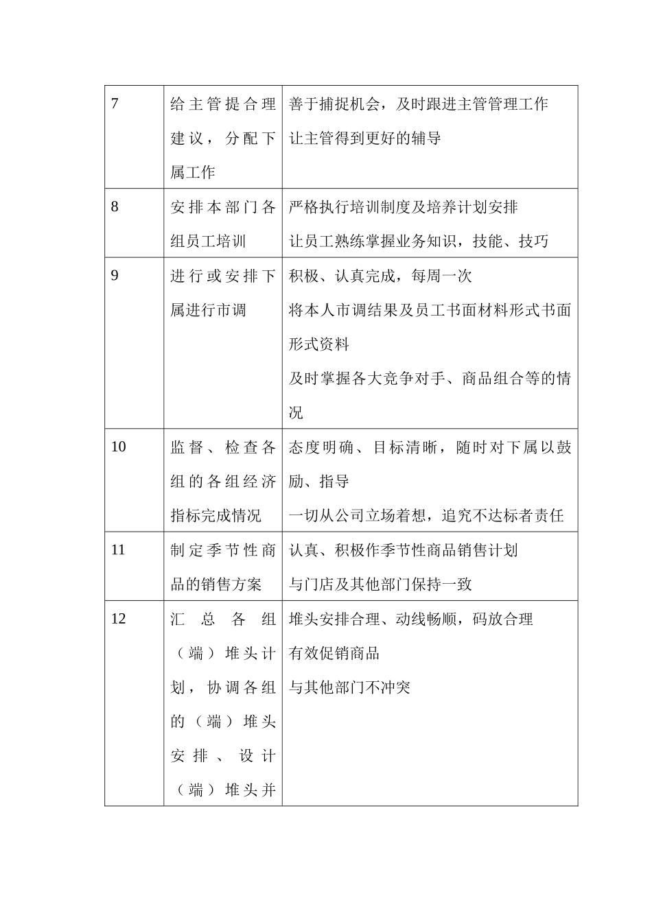 商场超市食品百货经理职务说明书_第3页