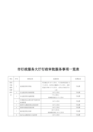 市行政服务大厅行政审批服务事项一览表