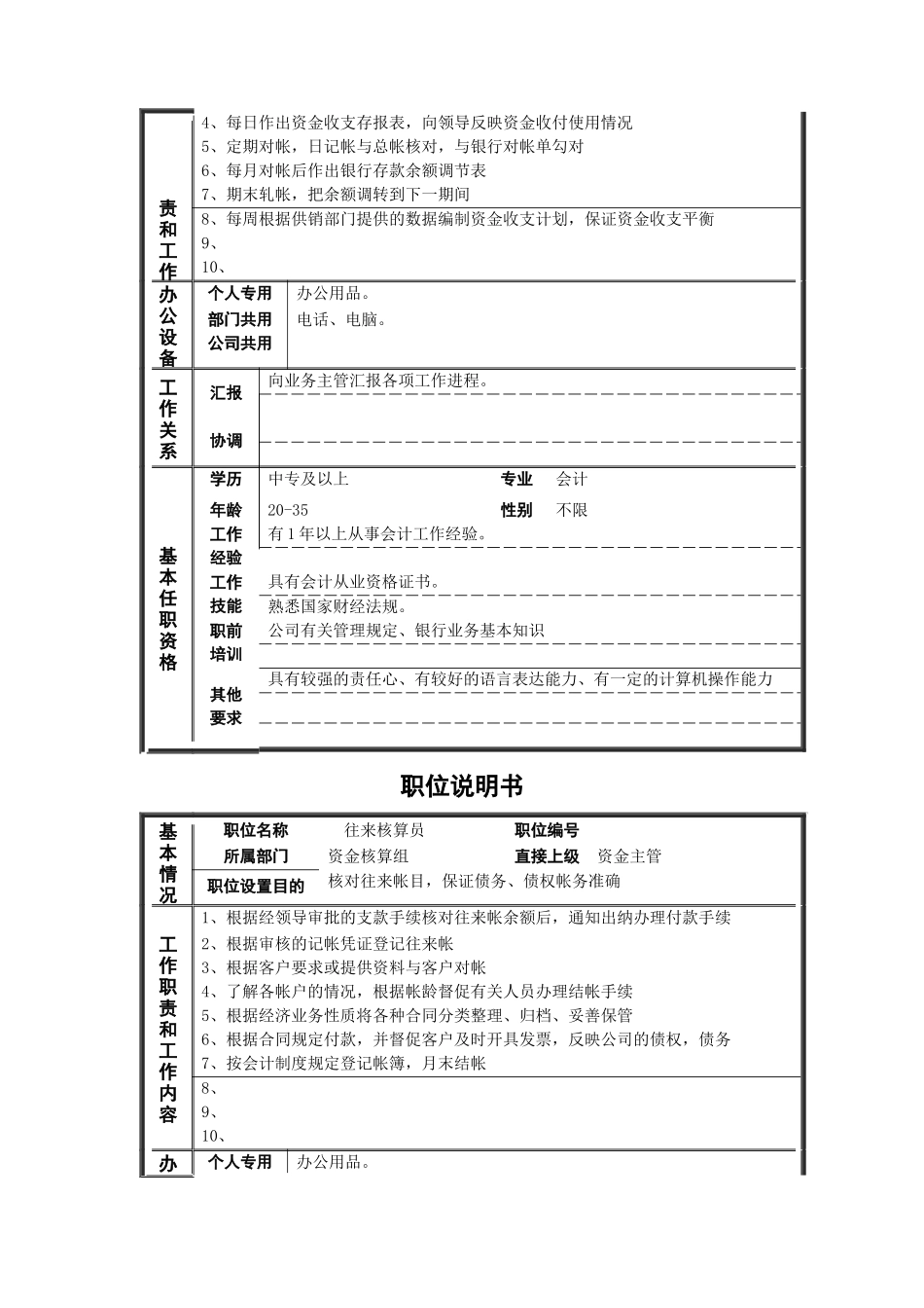 某钢铁公司财务部各职位说明书_第3页
