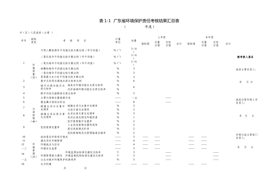 某省环境保护责任考核结果报表_第3页