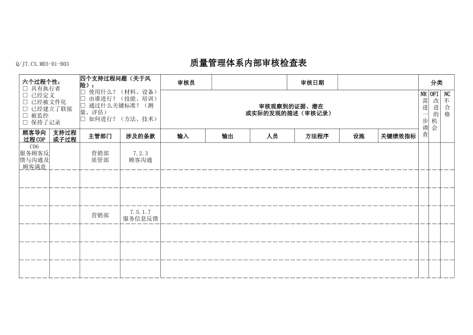 TS16949体系服务顾客反馈与沟通及顾客满意内部审核检查表_第1页