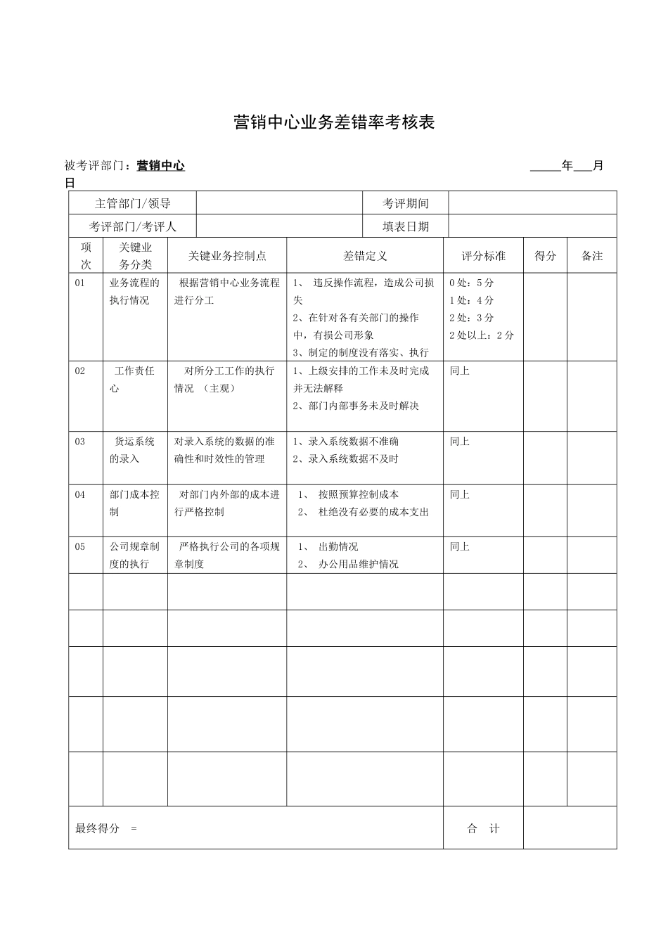 JXB017--营销中心业务差错率考核表_第1页