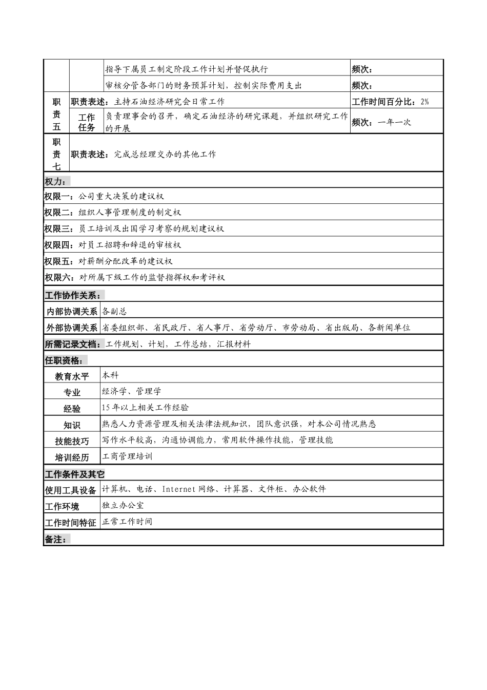 河北石油分公司人事行政副总经理岗位说明书_第2页