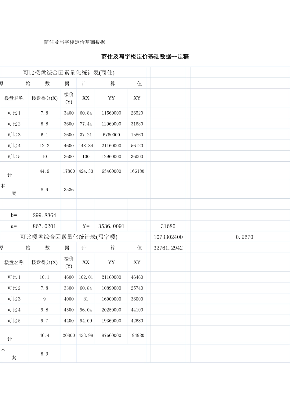 商住及写字楼定价基础数据_第1页
