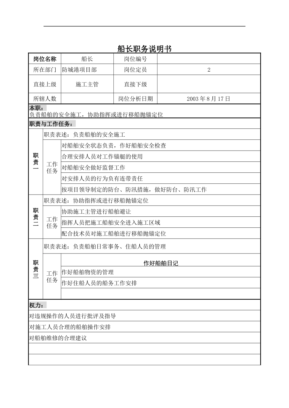 船长职务说明书_第1页
