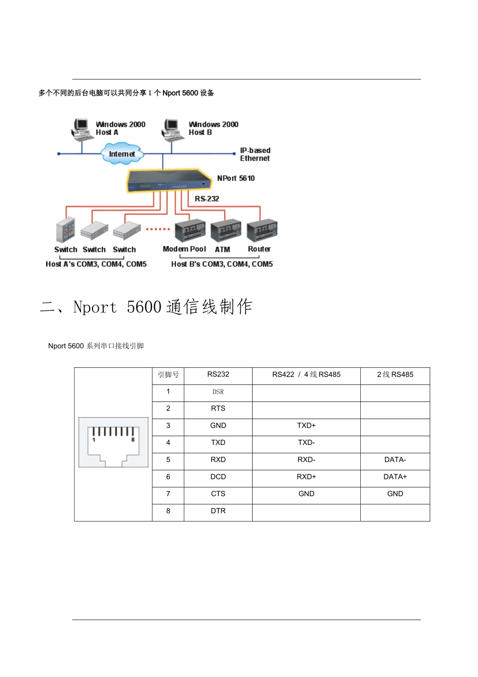 Nport5630串口服务器说明书_第3页