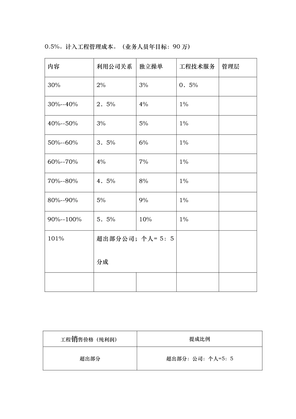 信一公司销售中心薪资制度_第3页