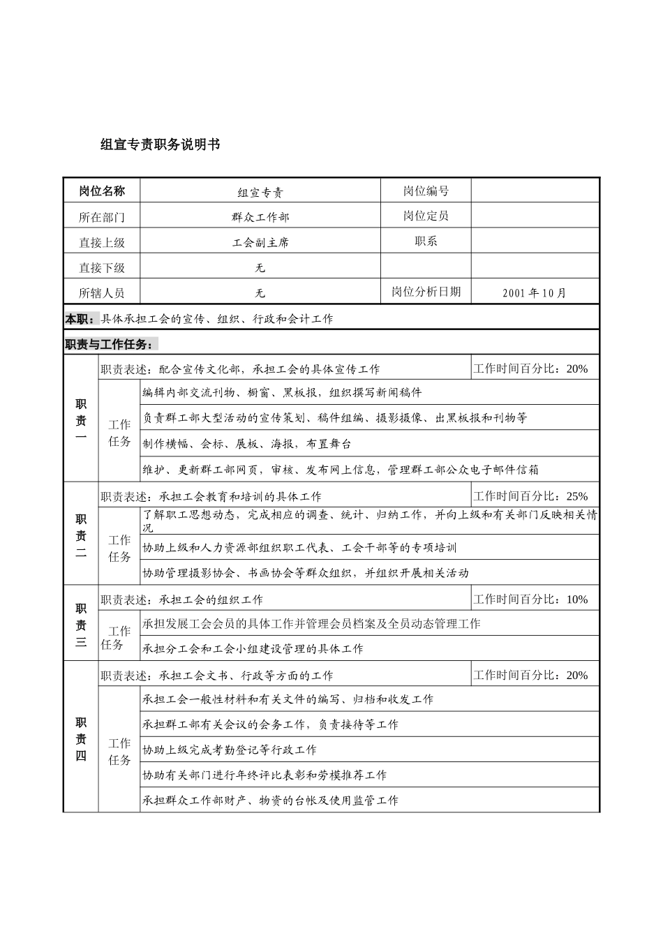 航材院群众工作部组宣专责职务说明书_第1页