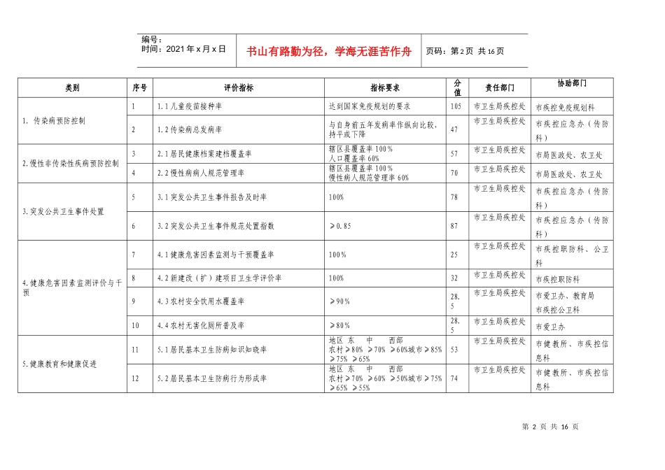 设区的市级及县级疾病预防控制机构绩效评估指标一览表_第2页