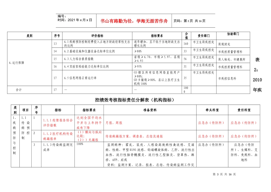 设区的市级及县级疾病预防控制机构绩效评估指标一览表_第3页